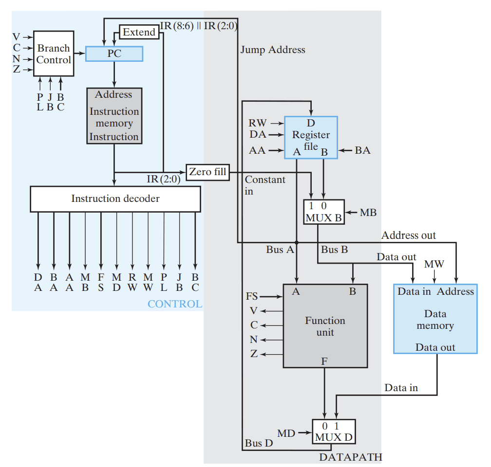 16-bit CPU