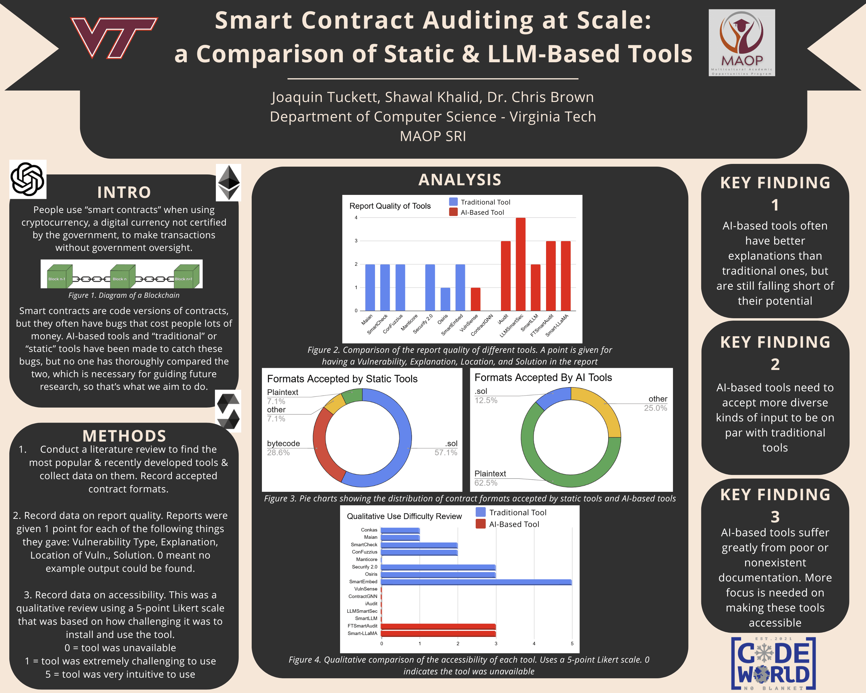 Smart Contracts